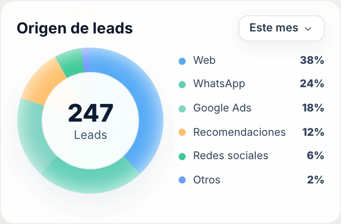 Vista ilustrativa de Una web que entrega contexto a tu operación.